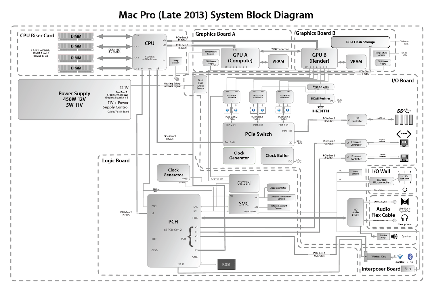 what is the last system update for mac book pro late 2013